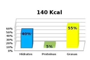 Calorías en 50 gramos de chocolate: ¿Cuántas son realmente?