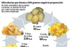 Calorías en Patatas Deluxe Medianas: ¿Cuántas Aportan?