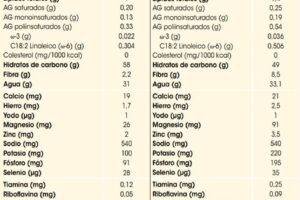 ¿Cuántas calorías tiene el pan? Descubre sus variantes y aportes nutricionales